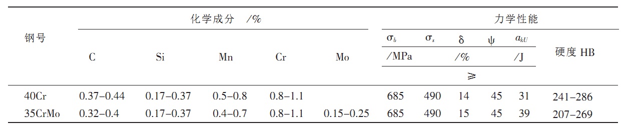 35crMo与40Cr化学成分与力学性能比较图片
