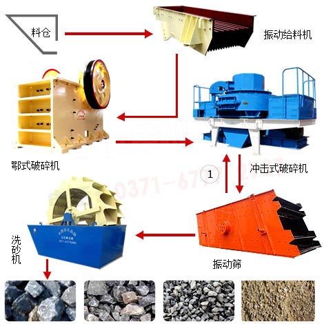制砂生产线