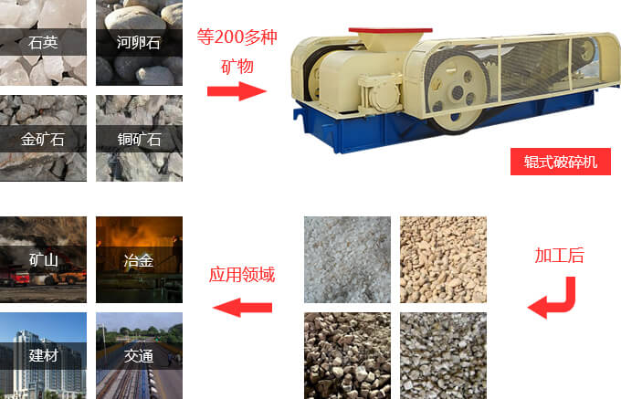 齿辊破碎机工作用途