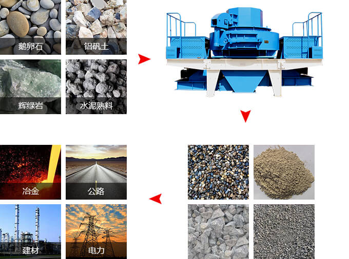 冲击式制砂机工作领域 冲击式制砂机工作领域
