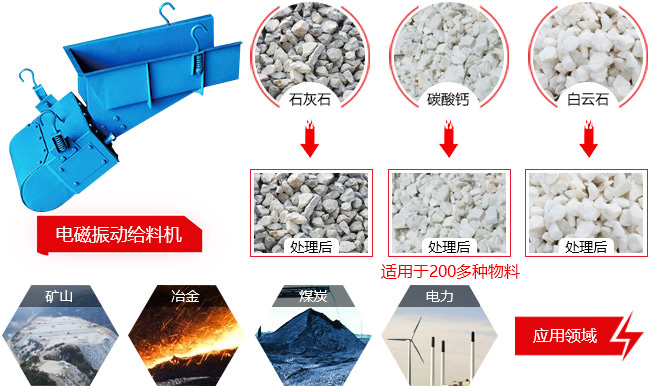 适用领域 适用领域