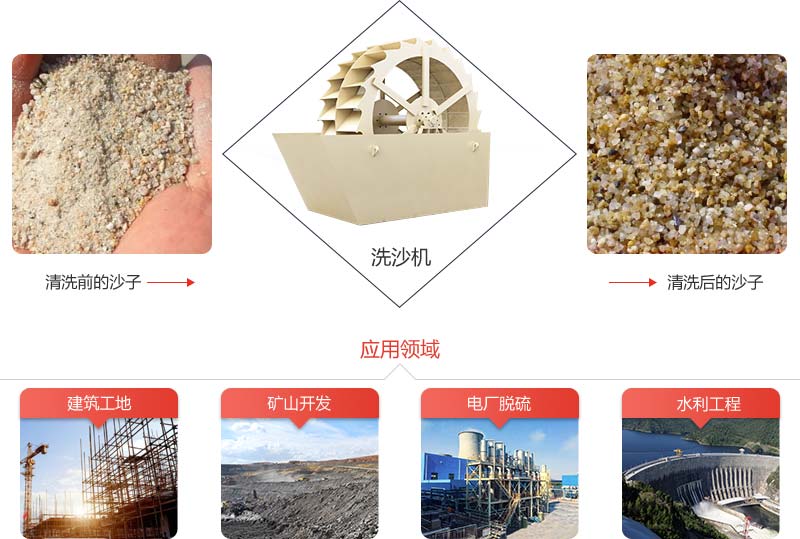 机制砂石粉太多影响混凝土质量怎么办？砂石洗选机说：这都不是事