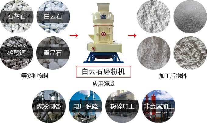 白云石磨粉机用途 白云石磨粉机用途