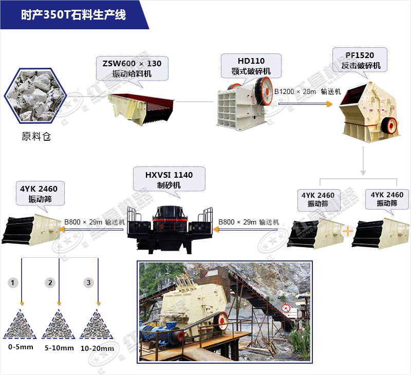 时产350T石料生产线 时产350T石料生产线