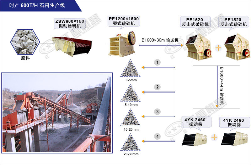 时产600T砂石料生产线 时产600T砂石料生产线