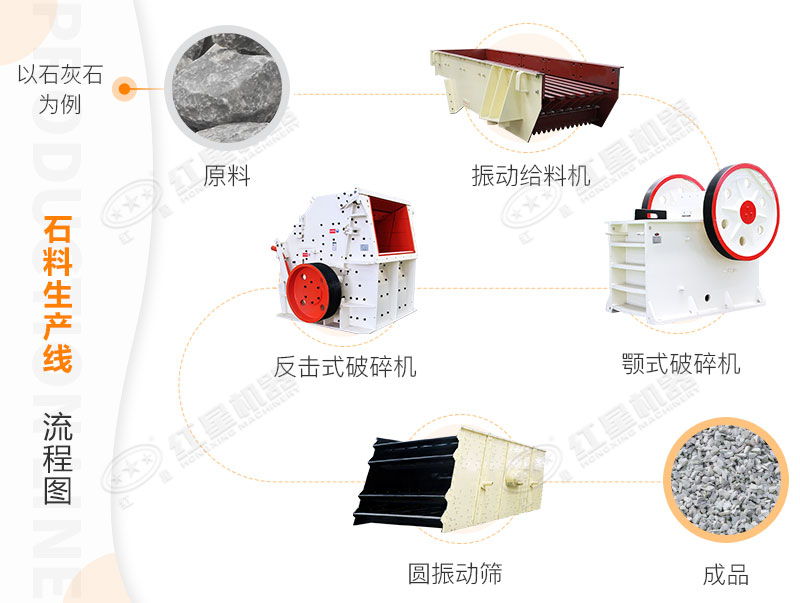 石料生产线 石料生产线