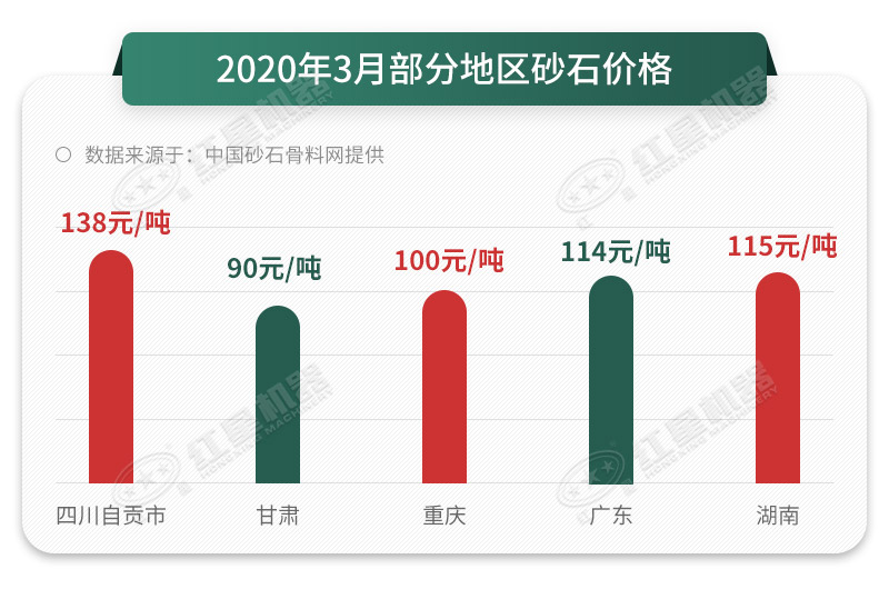 砂石价格直线上涨