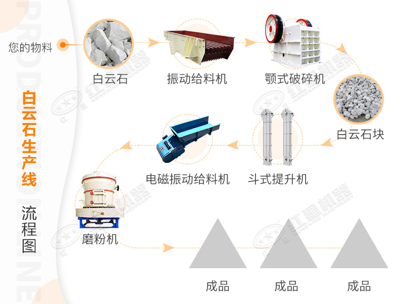 磨粉生产线 磨粉生产线