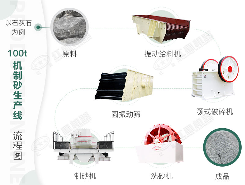固定式打沙生产线流程 固定式打沙生产线流程