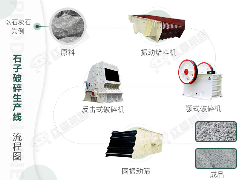 时产100T生产流程 时产100T生产流程