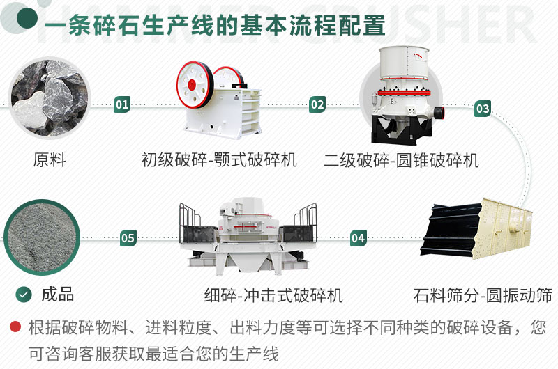 石料加工生产配置 石料加工生产配置