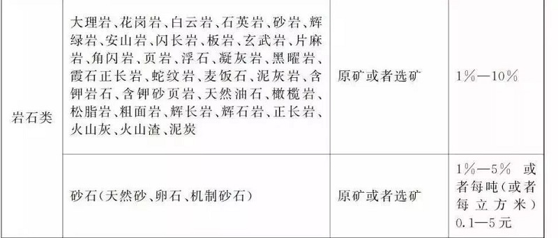 砂石加工税法文件 砂石加工税法文件