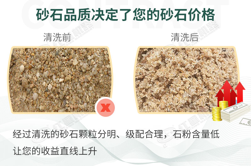 洗砂效果对比 洗砂效果对比