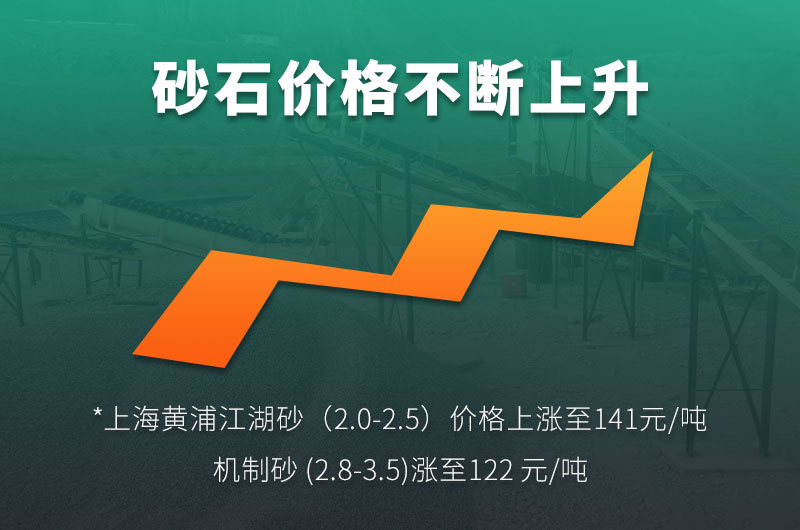 机制砂价格上升趋势明显 机制砂价格上升趋势明显