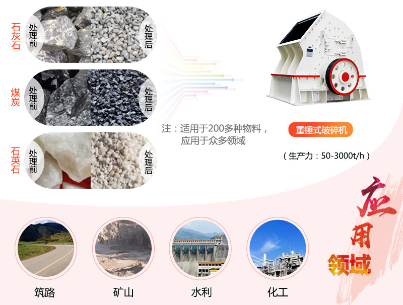 1615重锤破碎机参数_产量是多少？