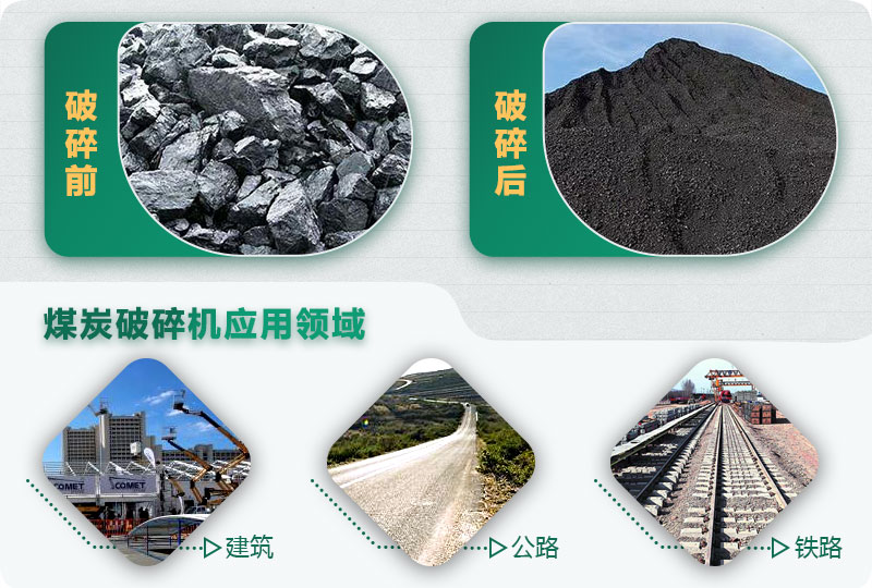 煤炭破碎机型号大全，多种规模可?。ê计凹鄹瘢? title=