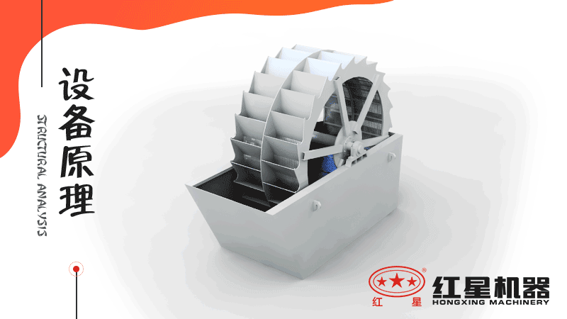 小型洗沙子机器有哪几种，什么价格，洗砂视频有吗