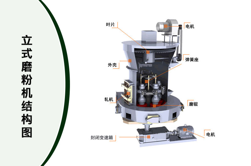 立式磨粉机结构图 立式磨粉机结构图