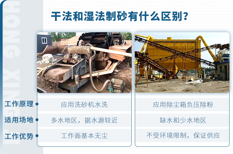 塔楼式干法制砂有何工艺优势？如何配置？