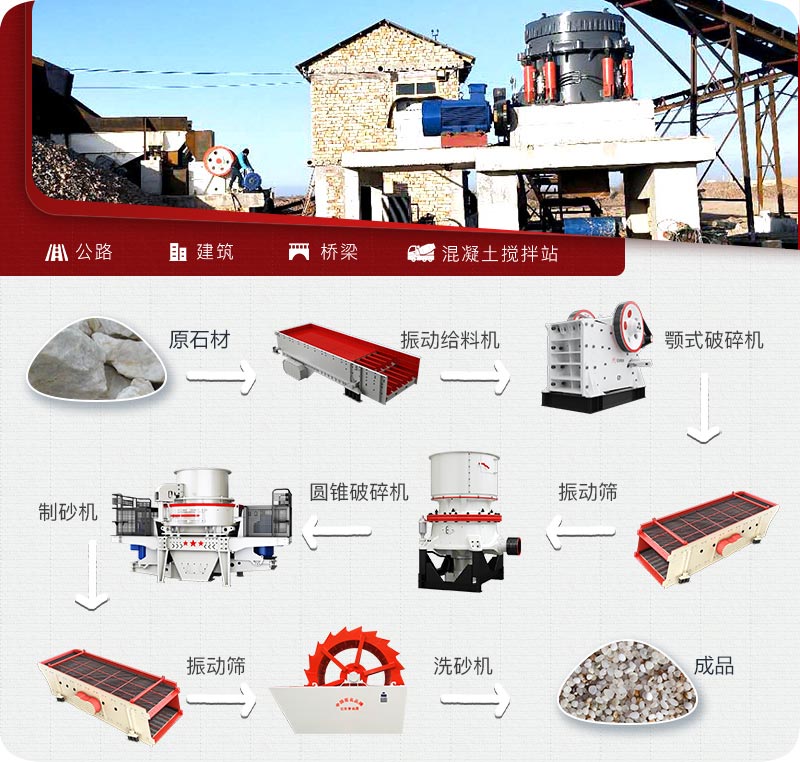 石英石制砂生产工艺 石英石制砂生产工艺